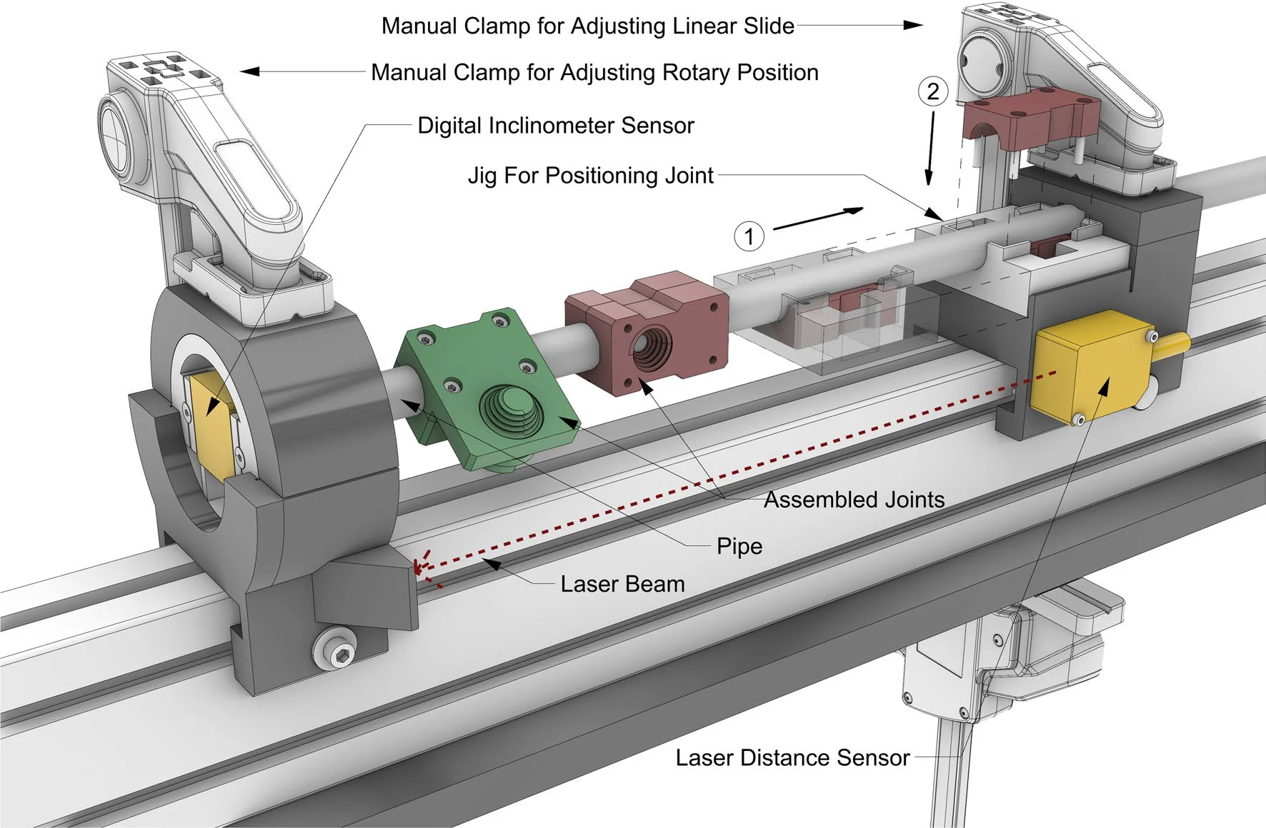 Joint placement jig with laser distance sensor and digital inclinometer