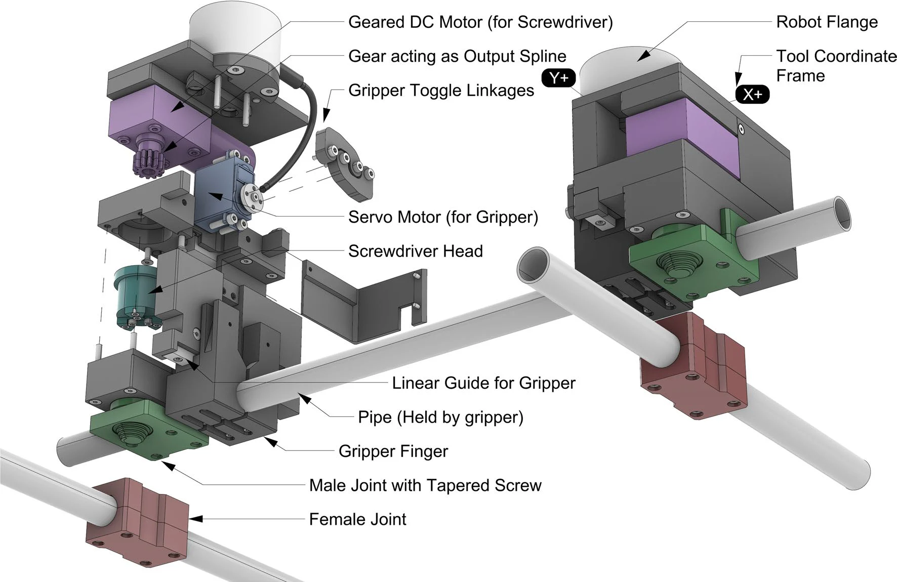 GT1 dual-function gripping and screw-tightening end-effector